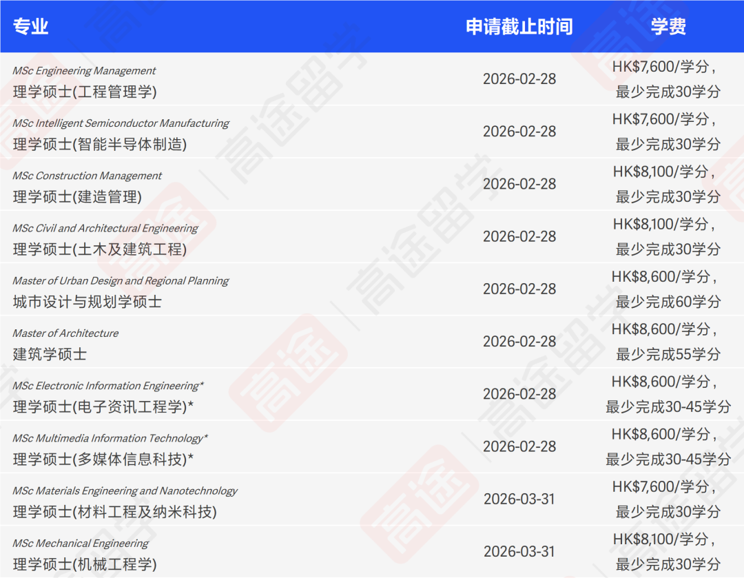 香港城市大学26Fall硕士申请开放，申请时间&学费汇总来啦