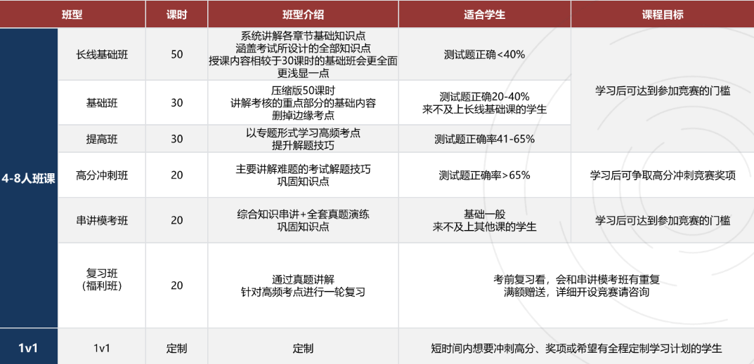 BBO重大变动！考试时间提前到1月17日！BBO备考时间被压缩，这背后的原因令人好奇，我们又应该如何备考？