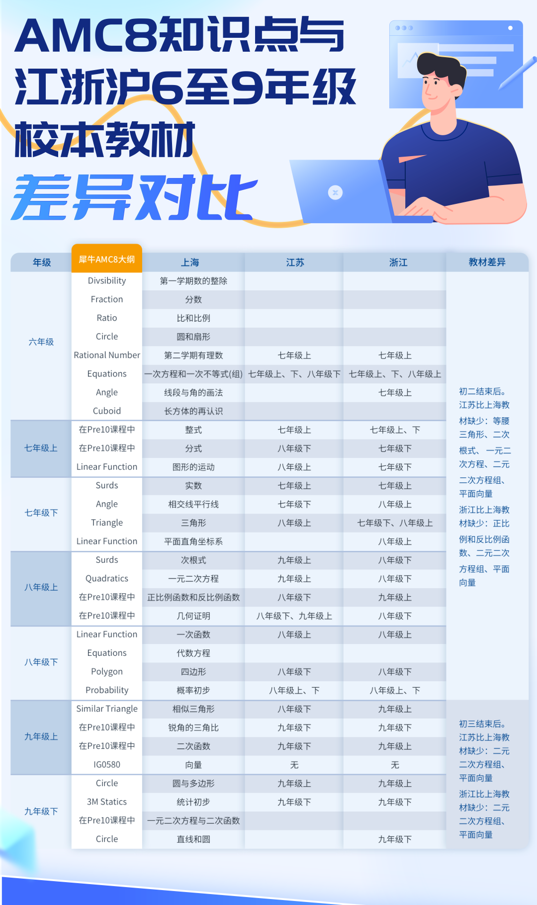 ​苏州学AMC8数学竞赛有什么用？别让信息差耽误孩子！附苏州AMC8课程培训