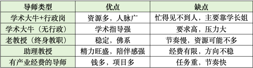 博士留学必看：如何选到靠谱导师和课题组？