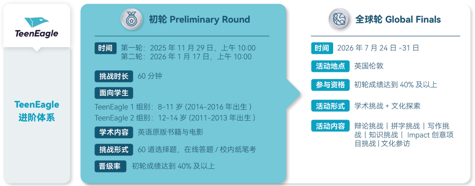 从KET到PET，再到FCE：剑桥英语体系的阅读进阶如何实现？