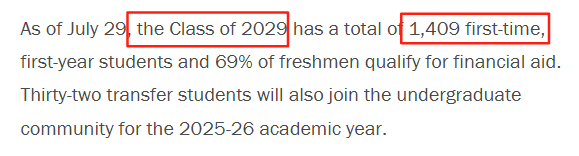 美国八大藤校2029届录取数据曝光！原来他们偏爱这样的留学生......