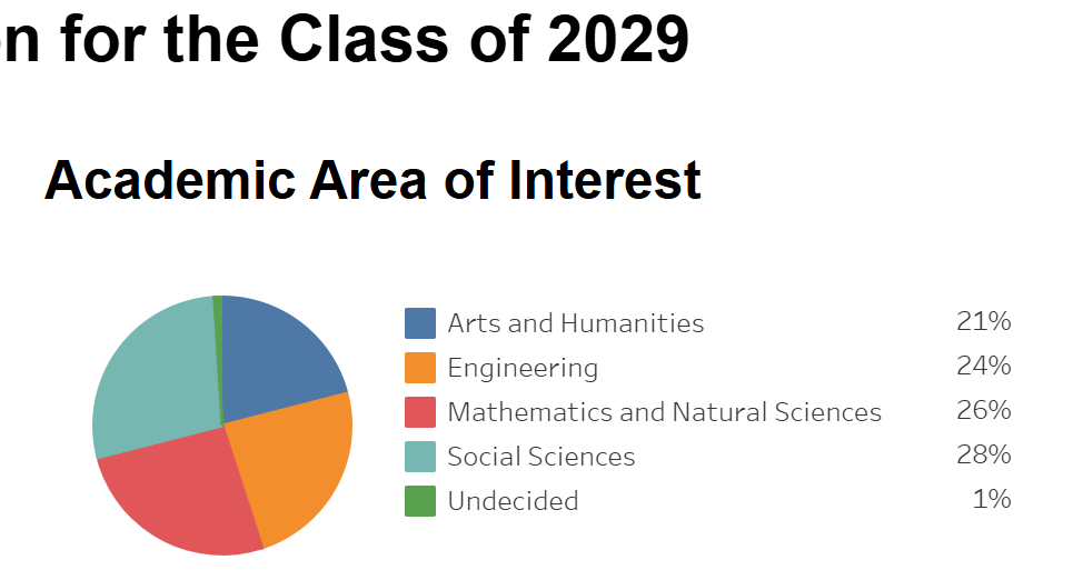美国八大藤校2029届录取数据曝光！原来他们偏爱这样的留学生......