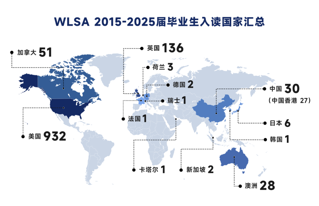 致不想“千篇一律”的未来引领者：WLSA 2025-2026招生开启，全球资源助你成长