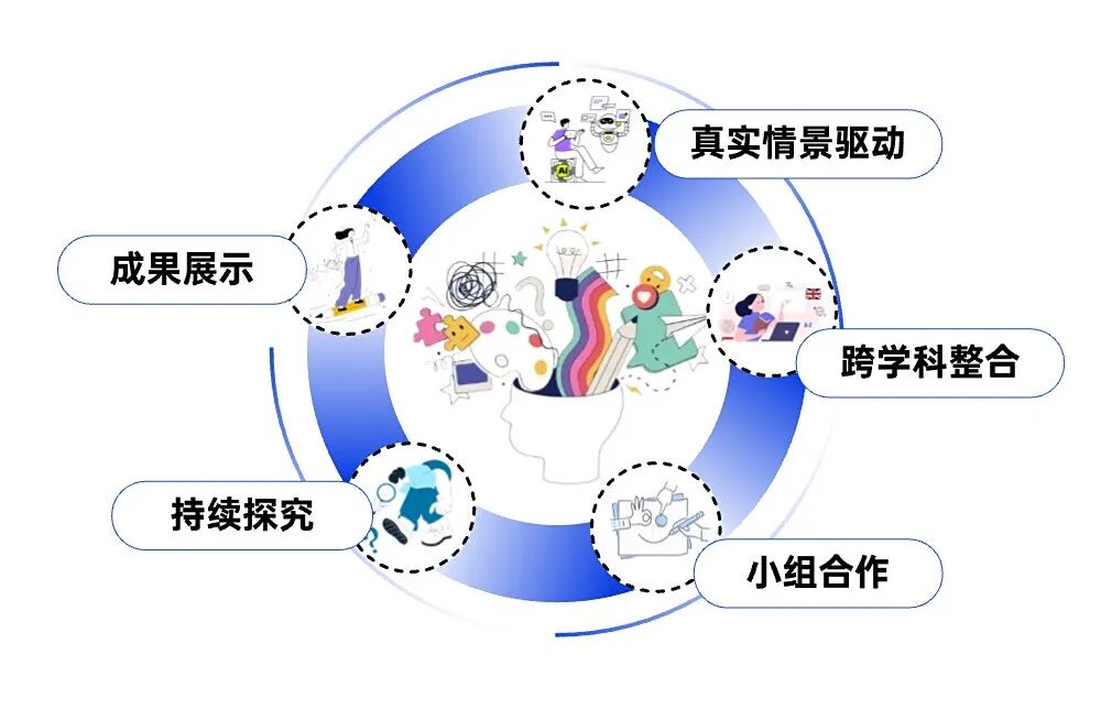 全球教育4.0：高藤探路者课程如何让孩子在AI时代脱颖而出？