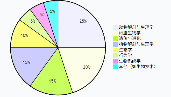 BBO 获奖到底难不难？考多少分才能拿奖？专属培训课帮你稳冲奖项！