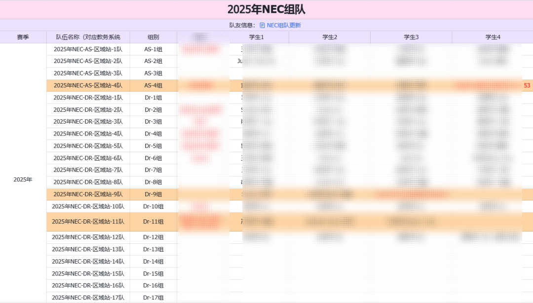 NEC、SIC、BPA商赛组队中...多支队伍招募9-11年级队友！下半年商赛培训课程速看