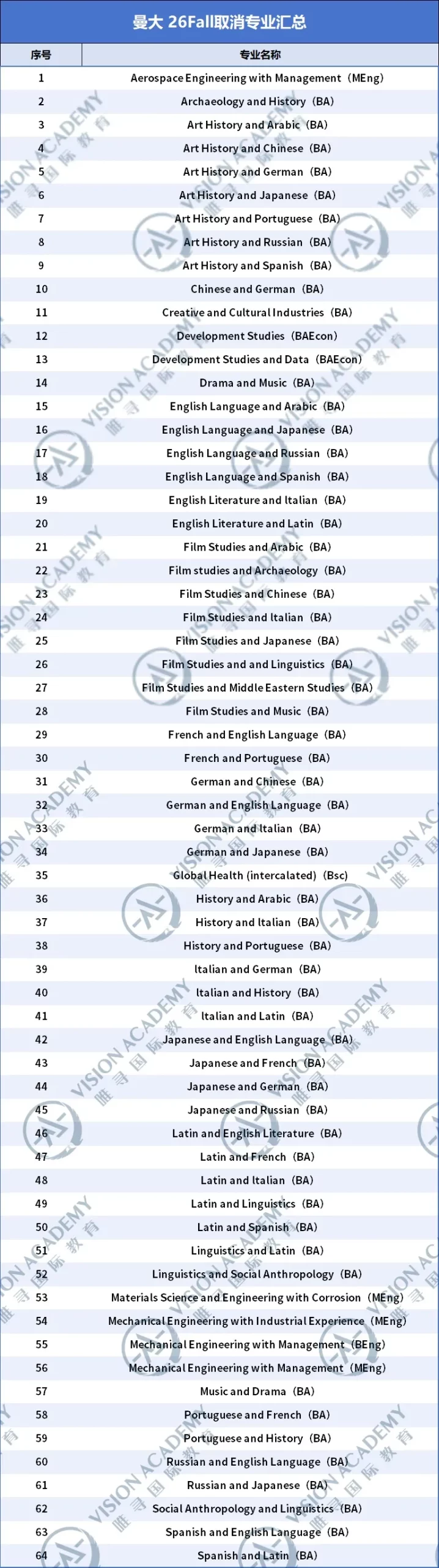 2026申请：英港名校哪些是坑，哪些是真香？