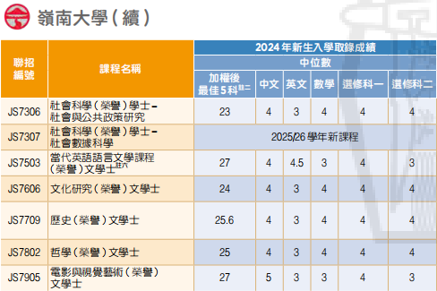 DSE选科、计分、录取底层逻辑：选科错了专业没得选！分数不高也能捡漏港八大！