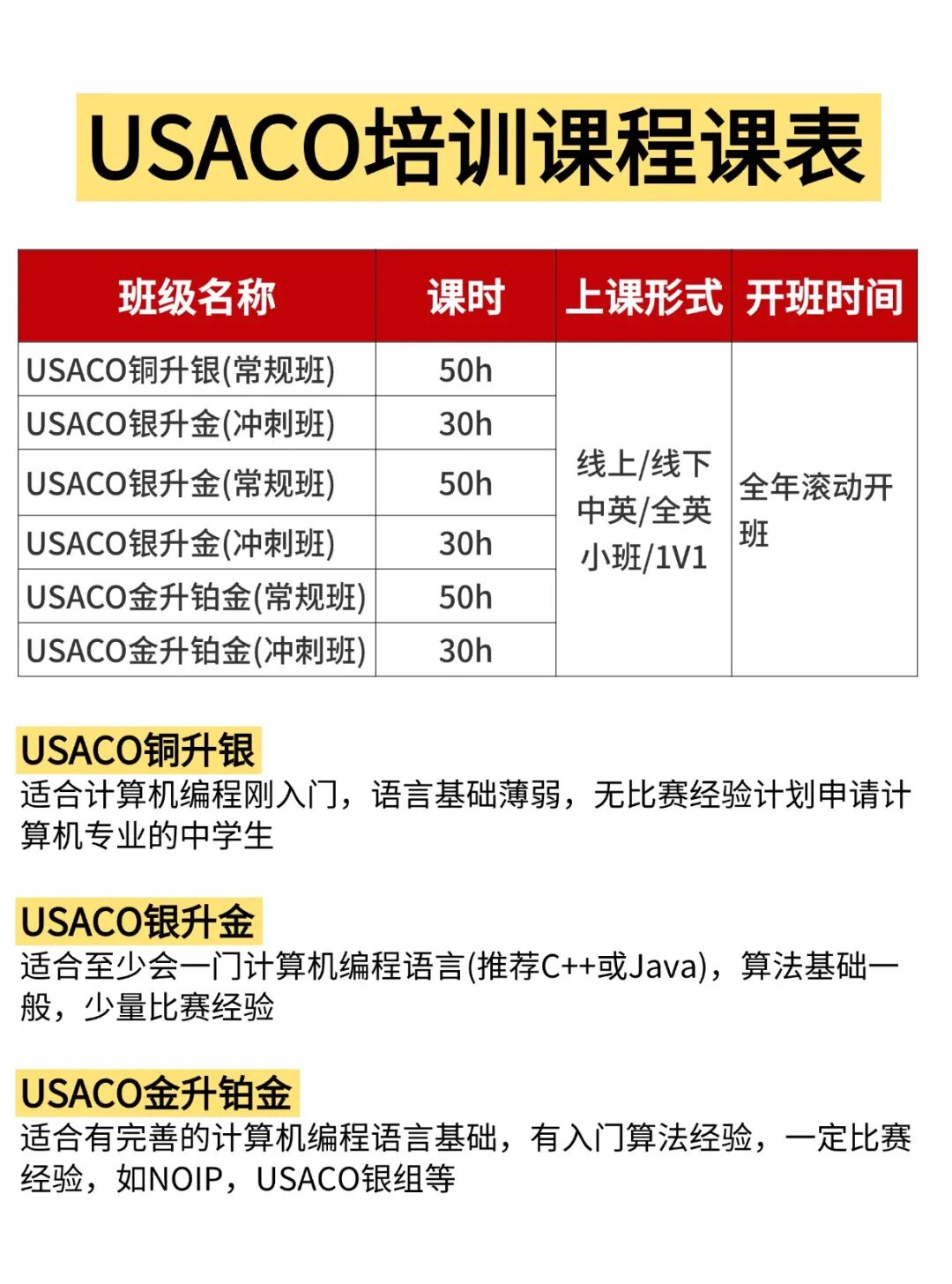 USACO含金量有多高？打到哪个级别有利于大学申请？USACO培训课程新班课表已出