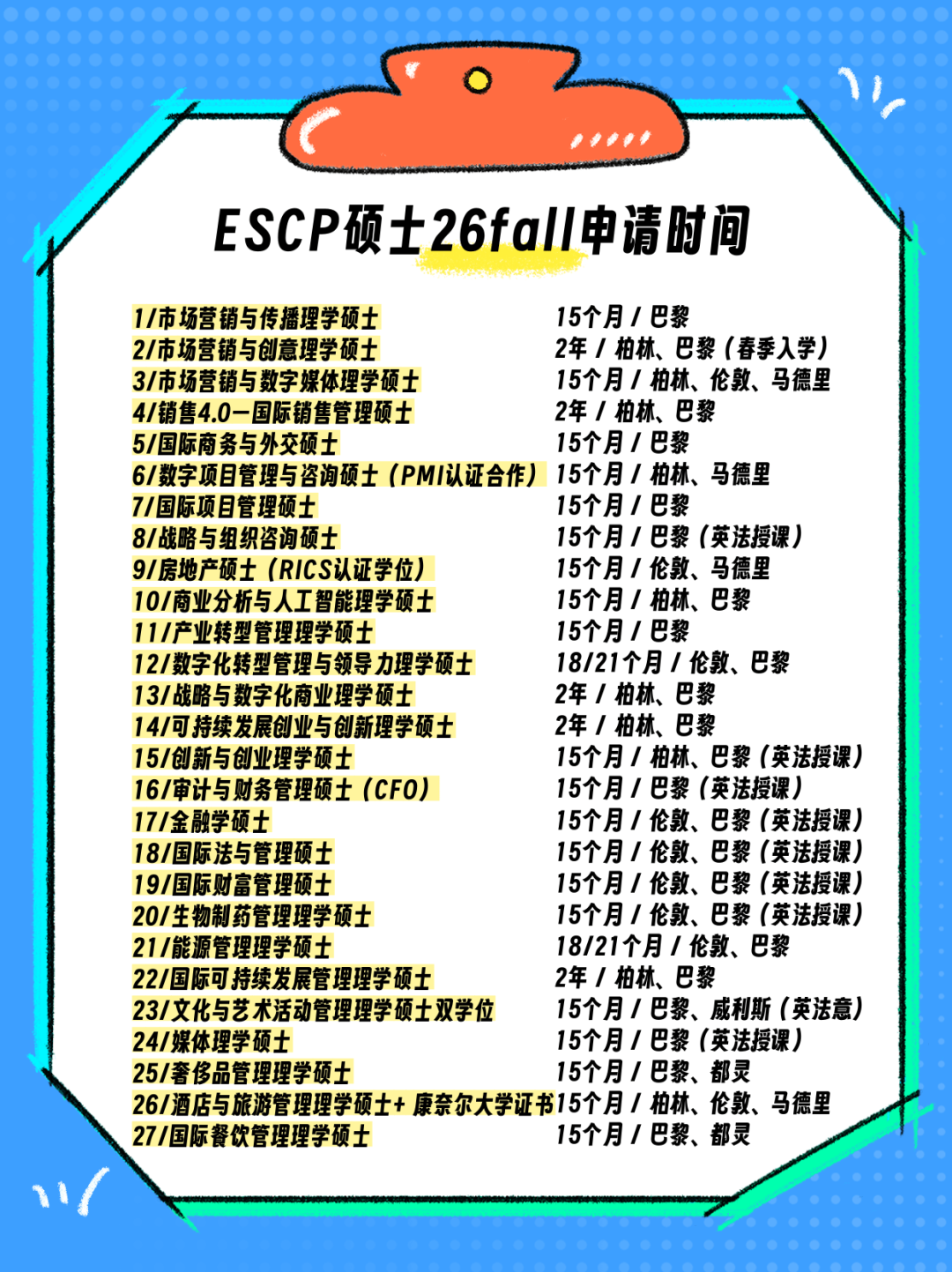 ESCP高商硕士26fall新变化！最新学费信息&申请批次超全汇总！