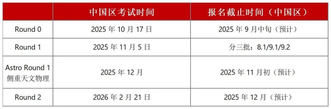 【突发】BPhO Round 0 官方样题已发布！2025年考生如何突围？
