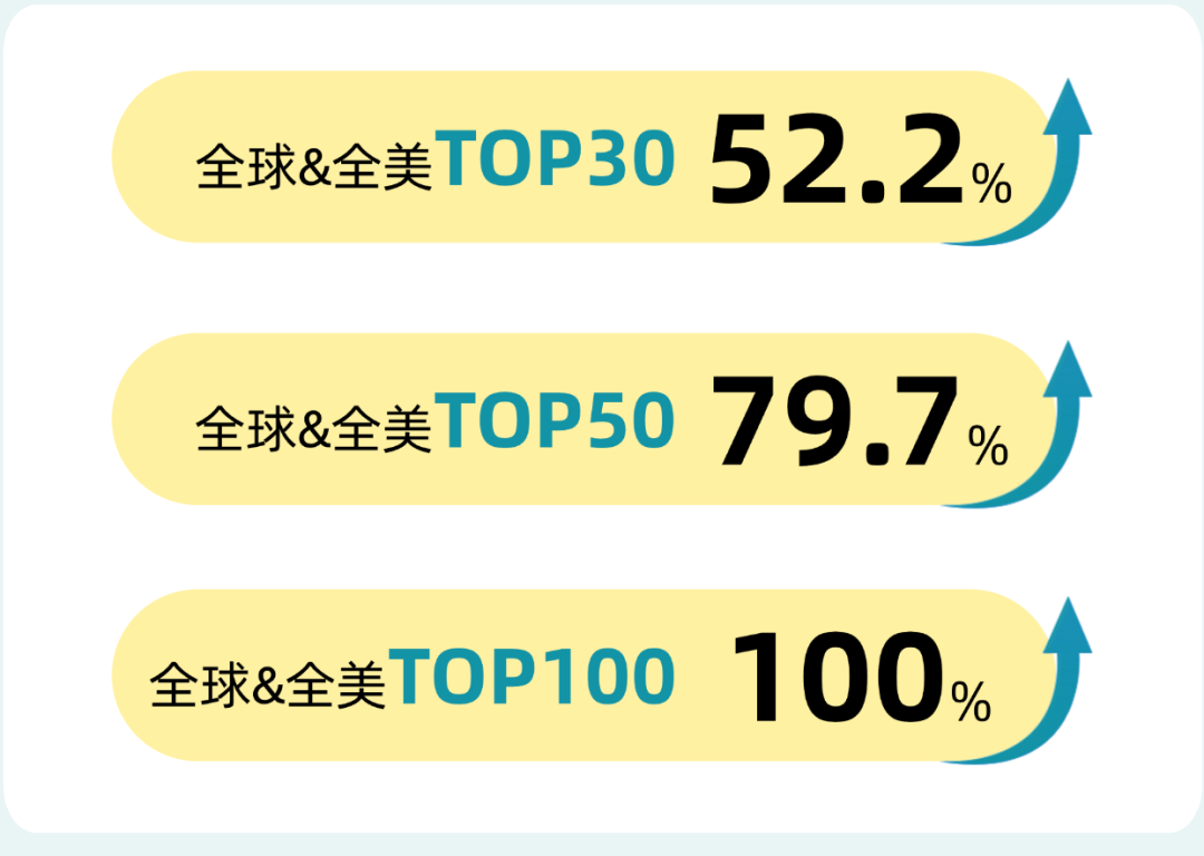 9月插班学位紧张！这些学校还有少量名额！！！