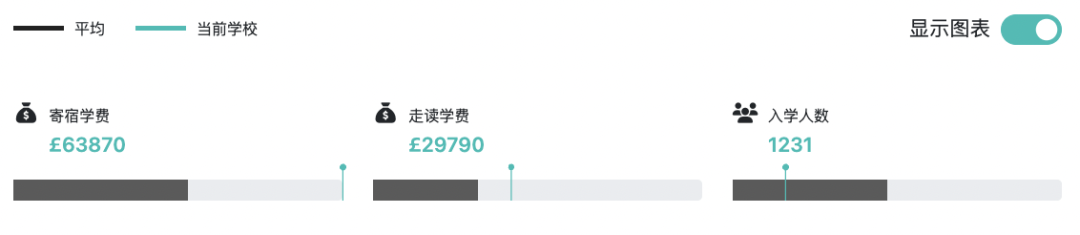 布莱顿学院Handcross预科学校在苏塞克斯公园“安家”啦！