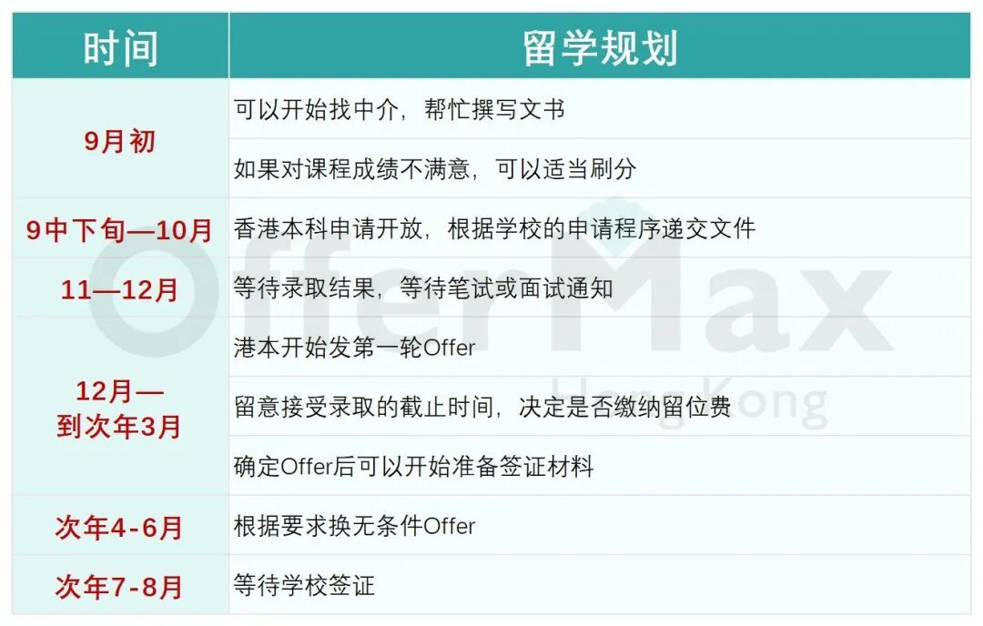 26Fall国际生申请香港本科，这些学校已经开放申请！