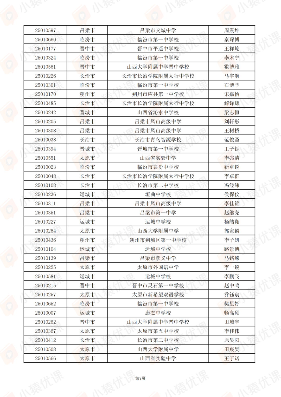 山西、江苏、江西、安徽、青海等省市2025第42届物理竞赛复赛获奖名单及查分通知发布！