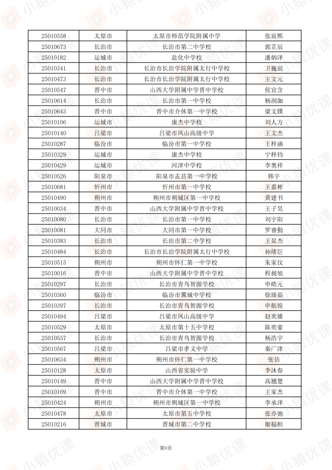 山西、江苏、江西、安徽、青海等省市2025第42届物理竞赛复赛获奖名单及查分通知发布！