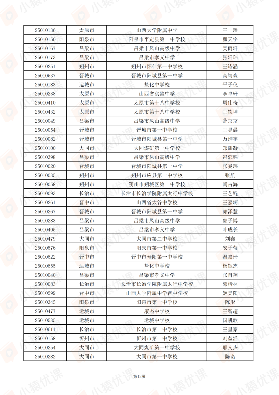 山西、江苏、江西、安徽、青海等省市2025第42届物理竞赛复赛获奖名单及查分通知发布！