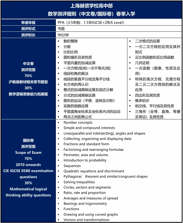 上海领科/光剑/WLSA/圣华紫竹/赫贤2025届毕业生升学数据盘点！2026春招开放日探校机会来了→