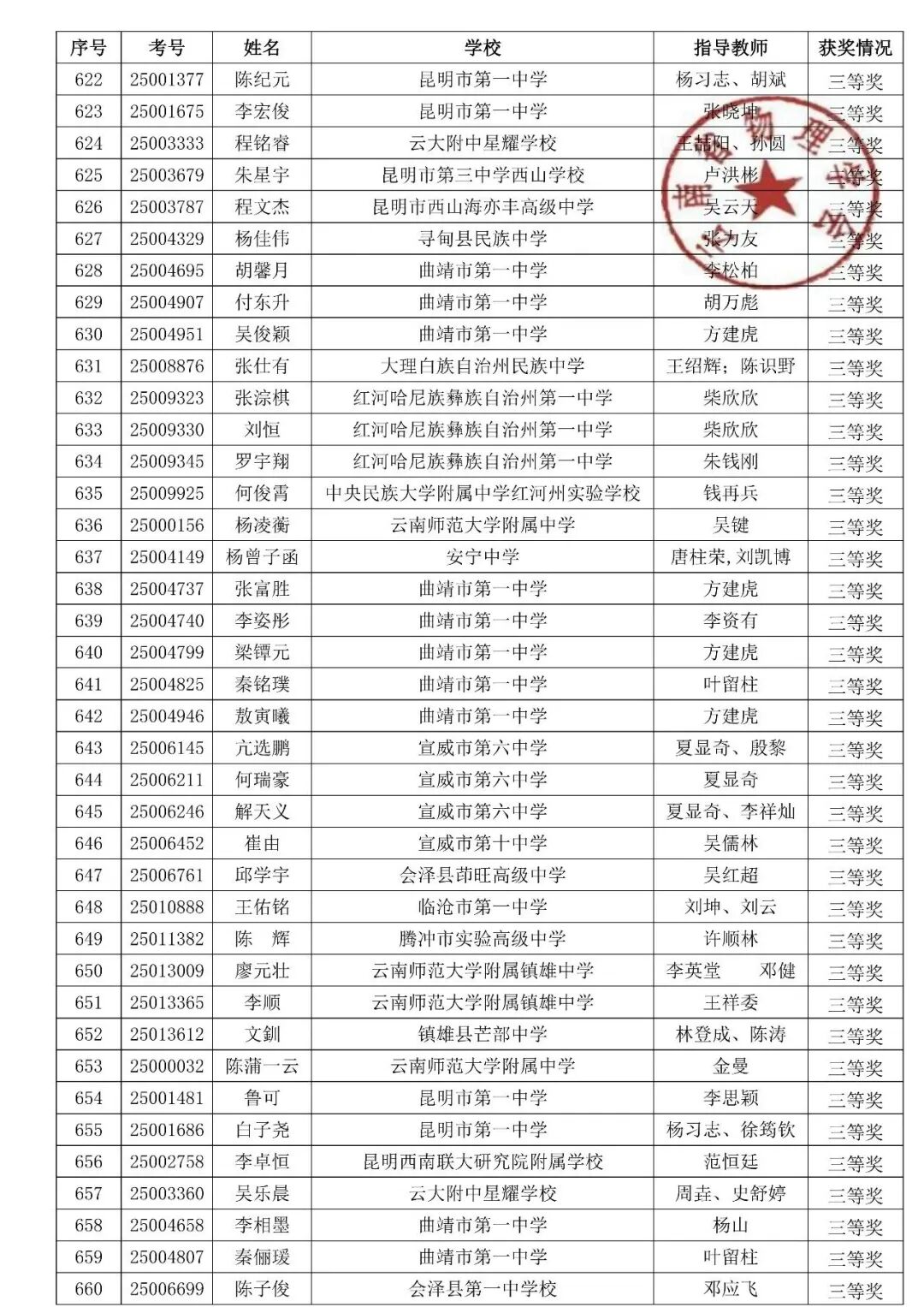 湖北、云南2025第42届物理竞赛复赛获奖名单发布！