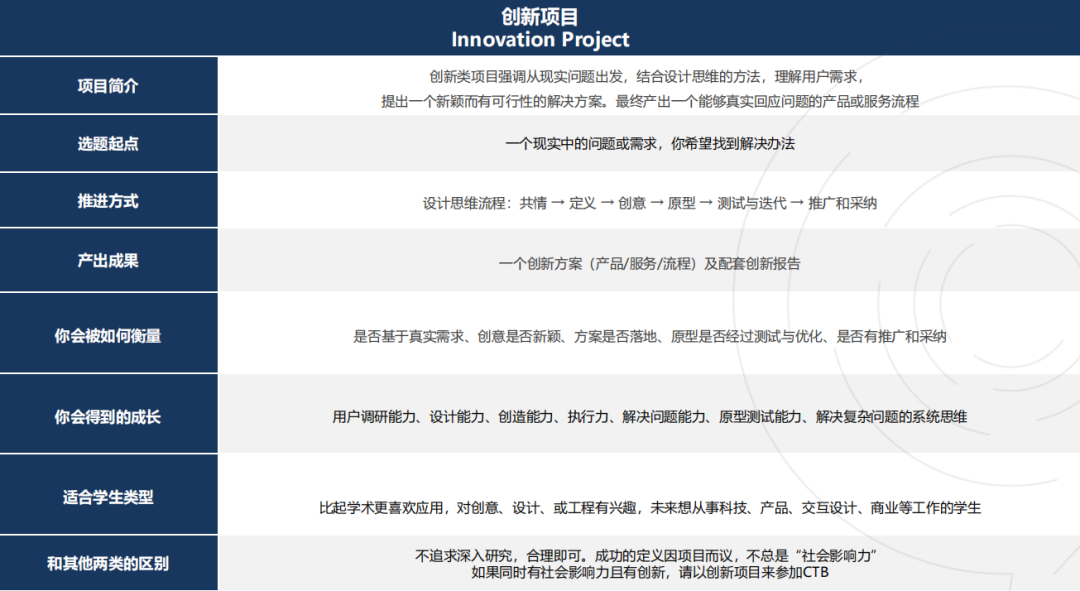 国际竞赛科普 | 全球青年研究创新论坛——CTB竞赛介绍