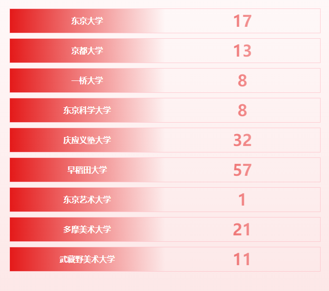 校园开放日时间已定！圣华紫竹学院日本高中EJU 项目了解一下