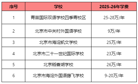 2025择校必看：北京海淀区国际初中到底哪家强？附择校指南