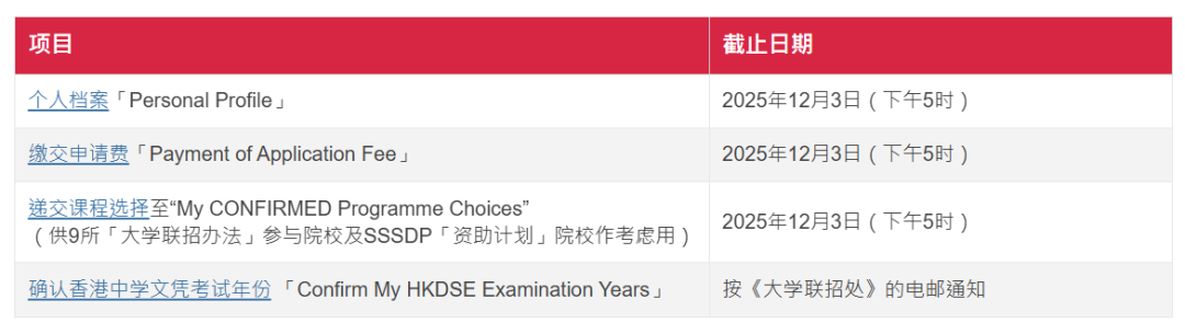 香港JUPAS开始申请！2026年JUPAS填报志愿应该怎么规划？DSE考生必须得掌握这些关键点！