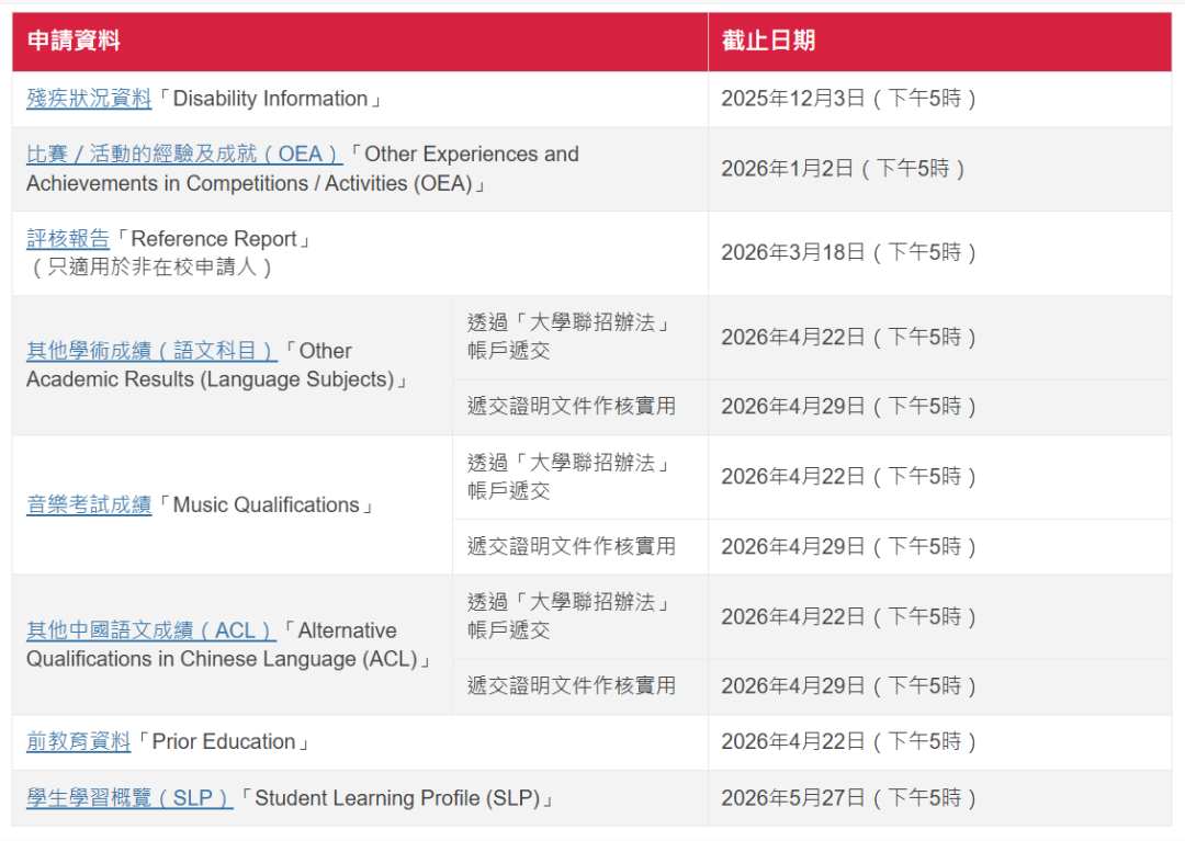 香港JUPAS开始申请！2026年JUPAS填报志愿应该怎么规划？DSE考生必须得掌握这些关键点！