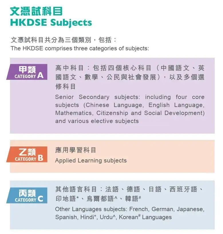 打破信息差！90% 家长误解 “本地生”定义，香港高等教育科普来了