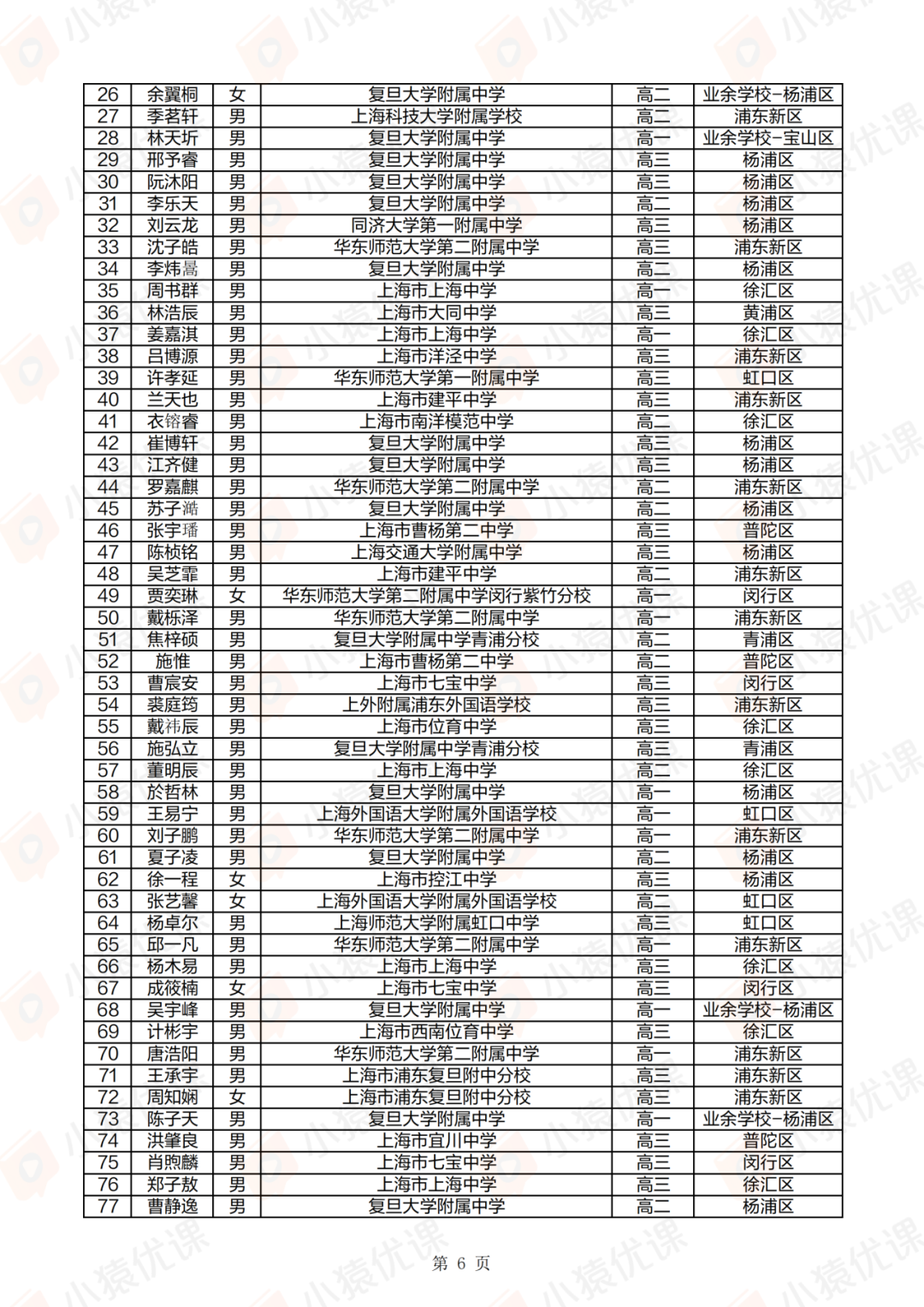 上海、福建、黑龙江等省市2025第42届物理竞赛复赛获奖名单及成绩发布！