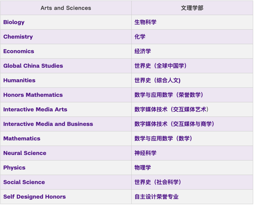高迪申请｜上海纽约大学本科申请指南（高考生篇）