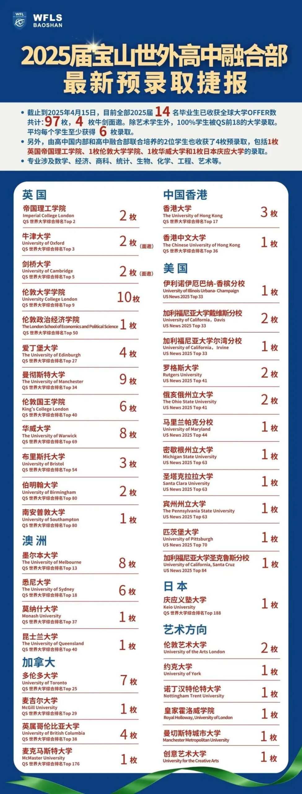 上海开设Alevel课程的国际高中学校｜上海宝山区世外学校