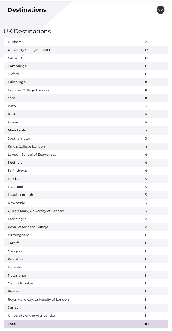 2025英国剑桥头部国际化学校分析报告