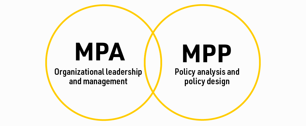 人文社科领域的佼佼者：MPA/MPP选哪个？