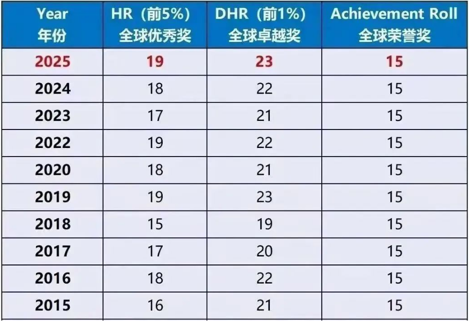 AMC8竞赛冲全球1%备考多久？如何规划AMC8学习？附AMC8课程培训
