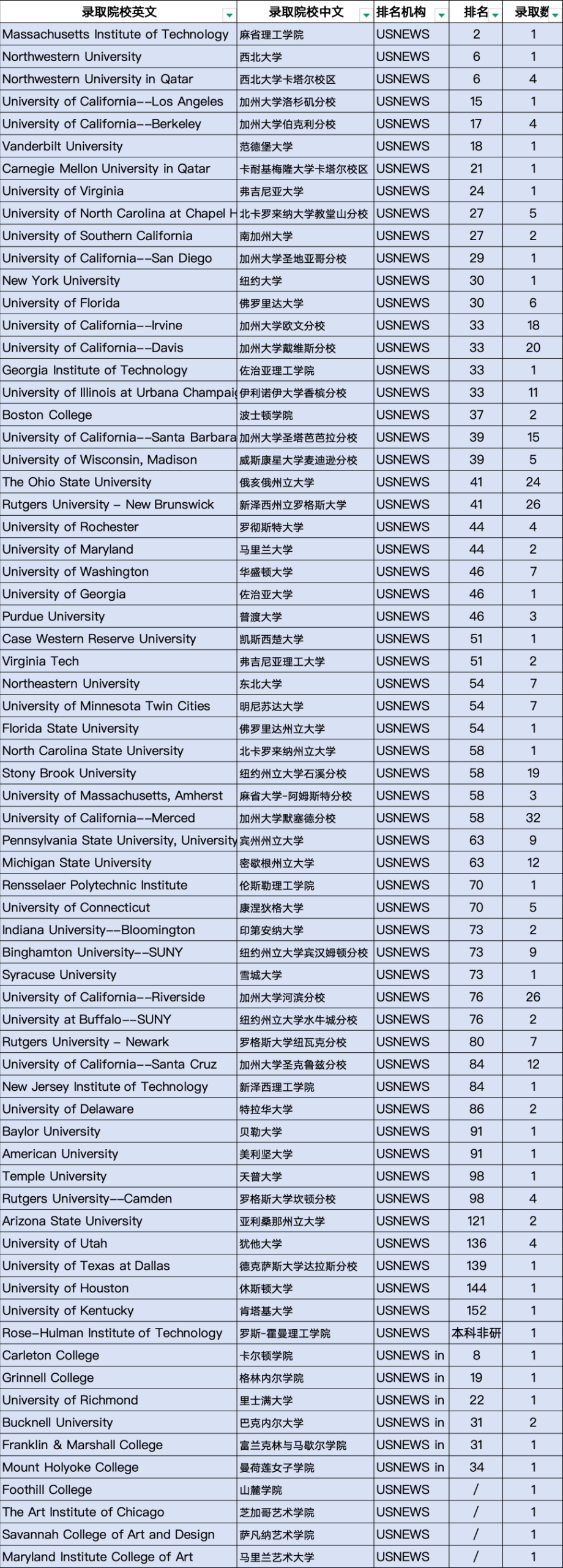 上海新纪元双语学校，岛上最美国际学校！