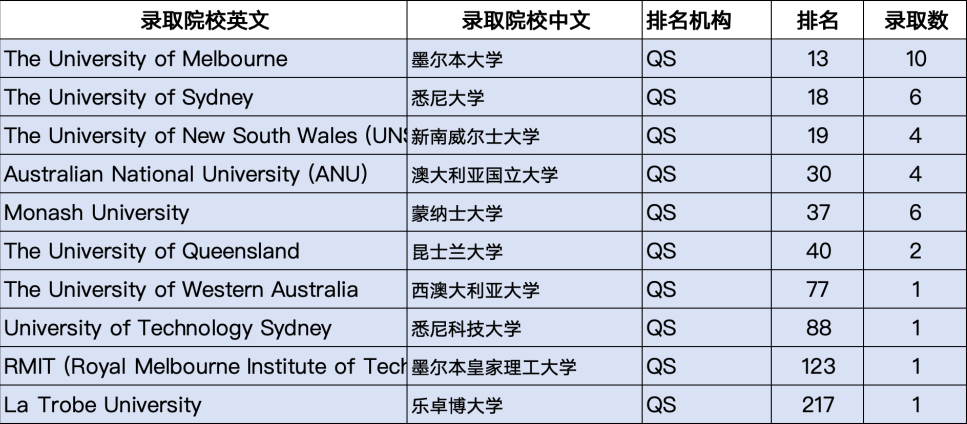 上海新纪元双语学校，岛上最美国际学校！
