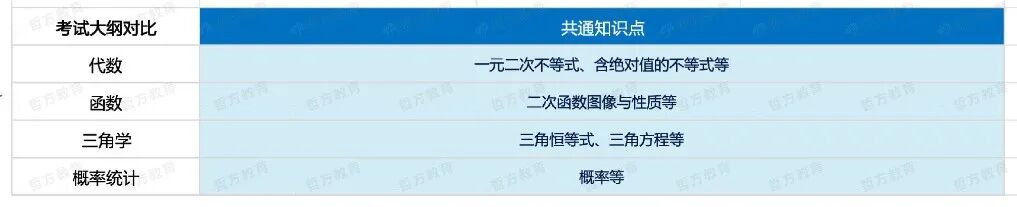 【数学篇 上】ALevel｜EJU｜上海高考｜深度交叉对比考试体系，了解三大课程核心差异！