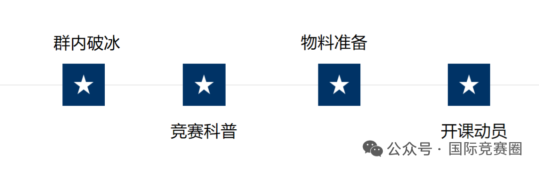 上海AMC8秋季班，线上线下精品小班培训课！