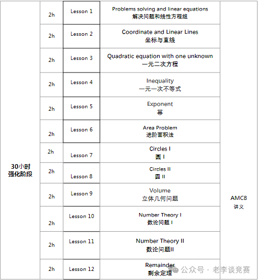 AMC8数学竞赛与奥数深度对比：普娃如何选择最优赛道？