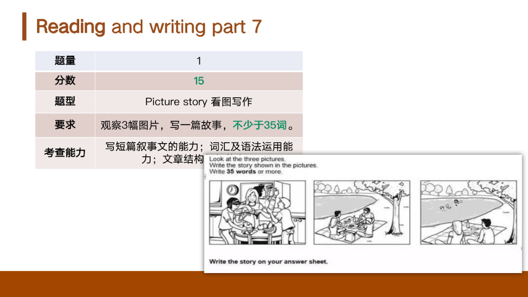 【剑桥英语】什么基础的孩子可以去考KET？KET考试难度对标什么水平？附机构KET考试培训课程