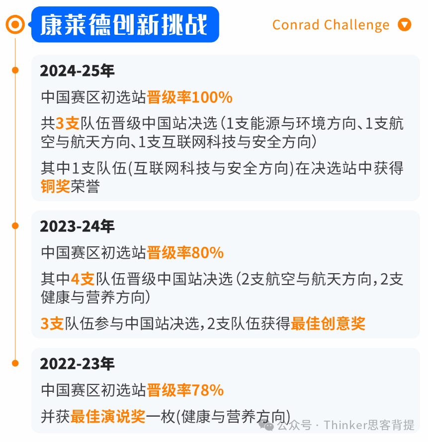 “STEM + 商赛”双向奔赴！康莱德创新挑战赛新赛季课题招生中，助力Top30申请！