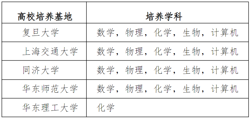 2026英才计划如何备考？这份备赛攻略请查收