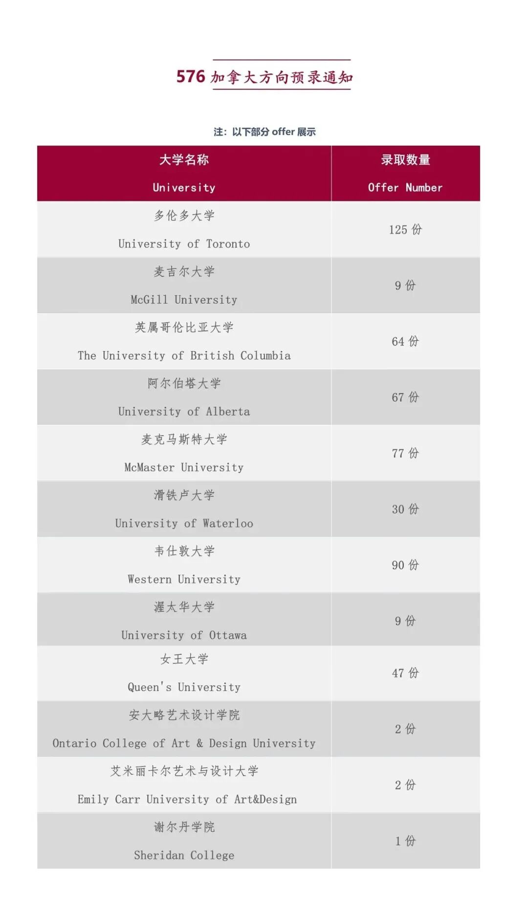 招生简章｜上海民办南模中学国际课程（BC&A-Level）开始招生！