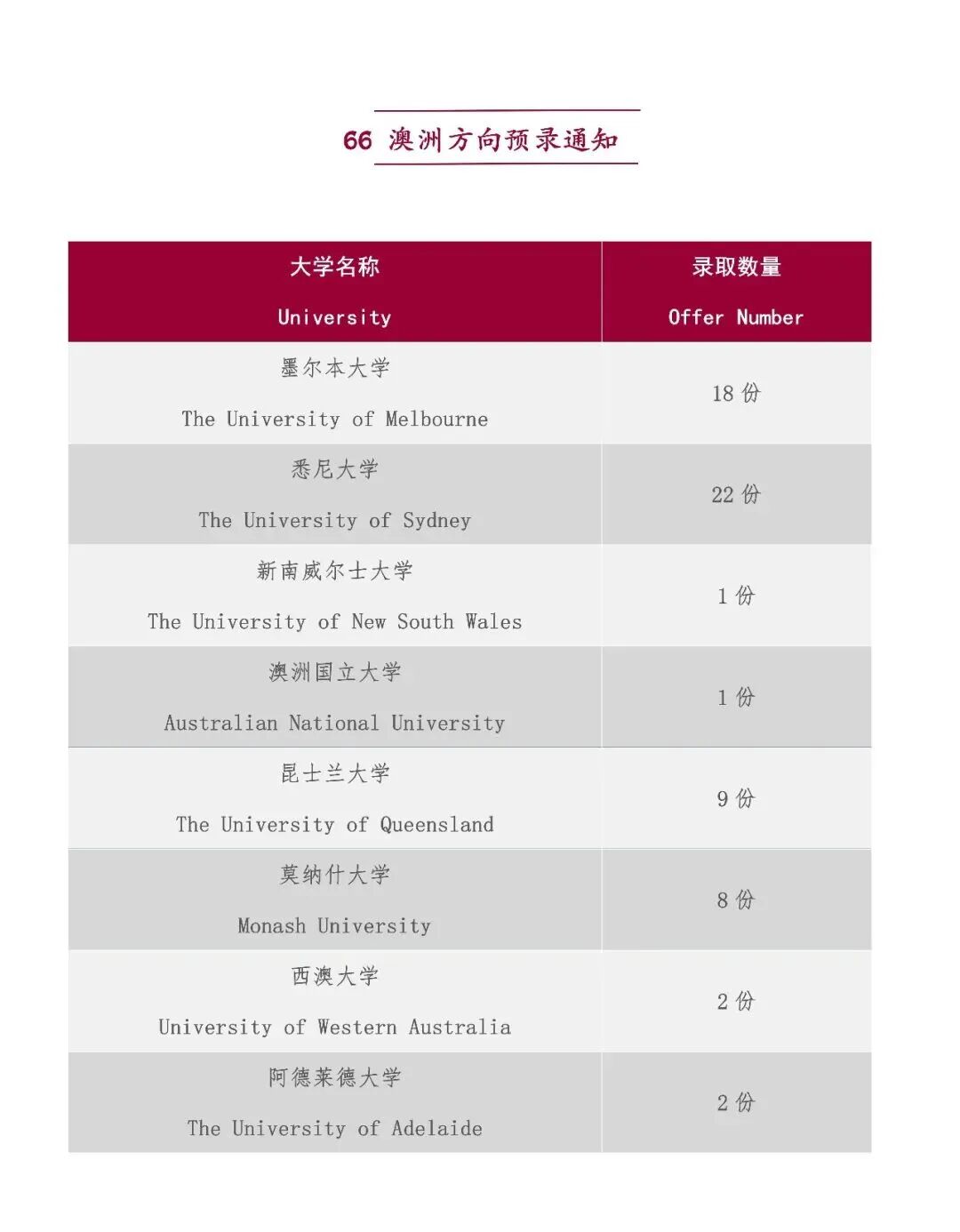 招生简章｜上海民办南模中学国际课程（BC&A-Level）开始招生！
