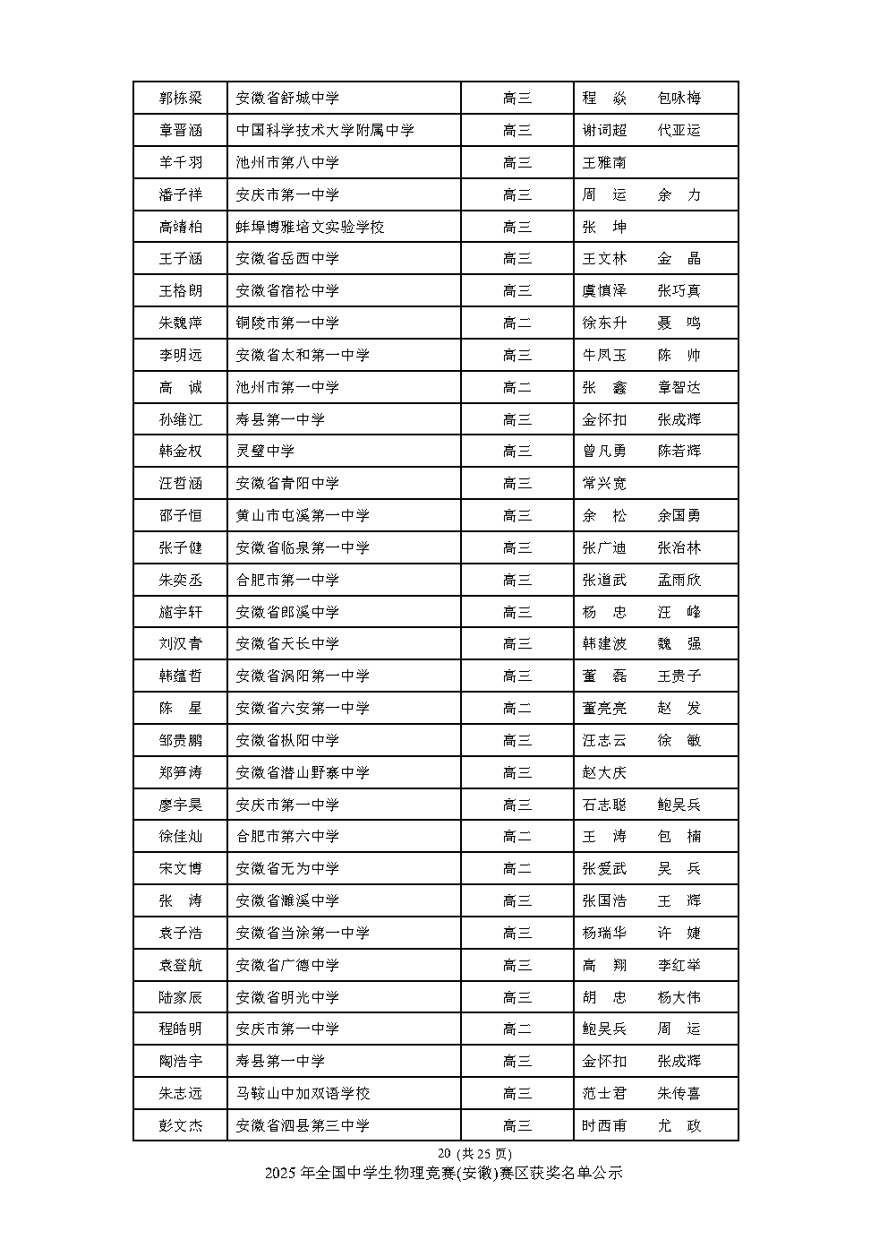 安徽、重庆公布2025物理竞赛复赛获奖名单