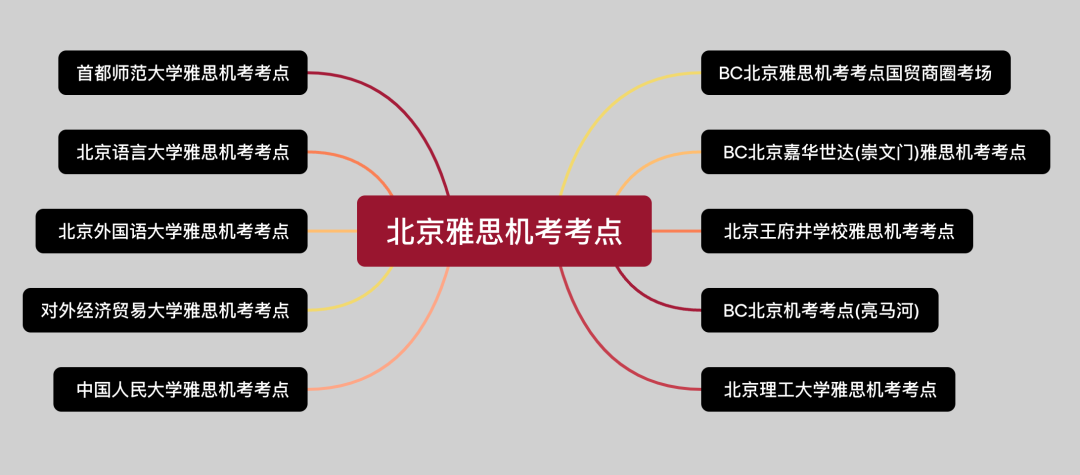 雅思考点压分实锤?不同考点的考试成绩居然相差1分! 雅思考点压分实锤?不同考点的考试成绩居然相差1分!