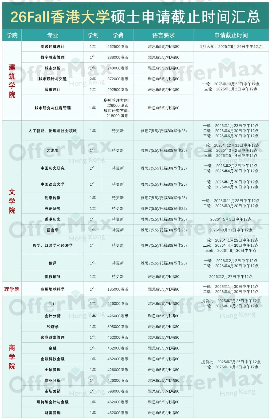 9月起香港八大硕士已陆续开放2026Fall申请 附专业最新申请时间！