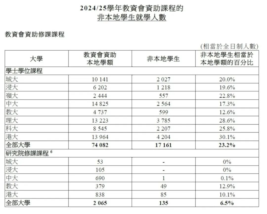 传疯了！大批港籍生从培侨退学，到底发生什么了？